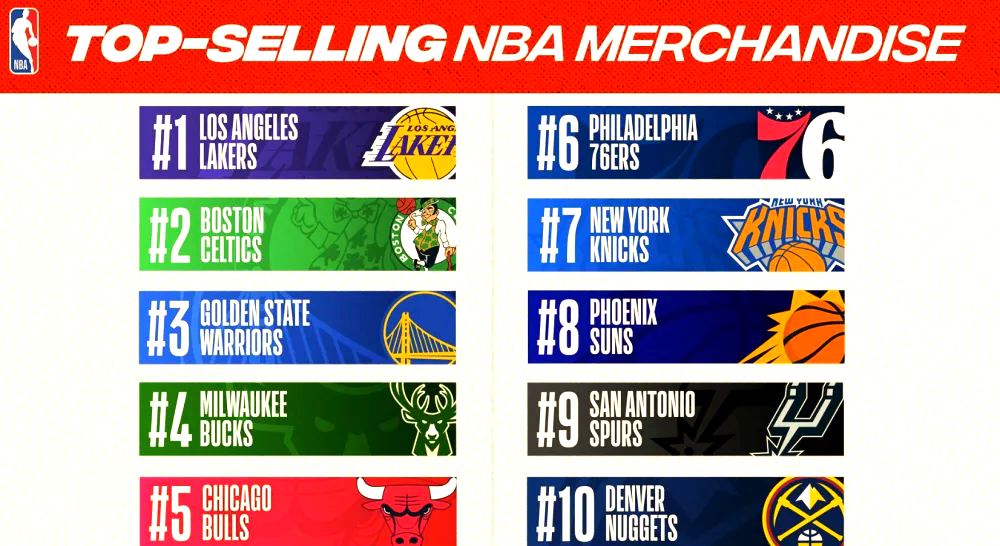 开云·Kaiyun网页版-NBA联盟最新排名揭晓