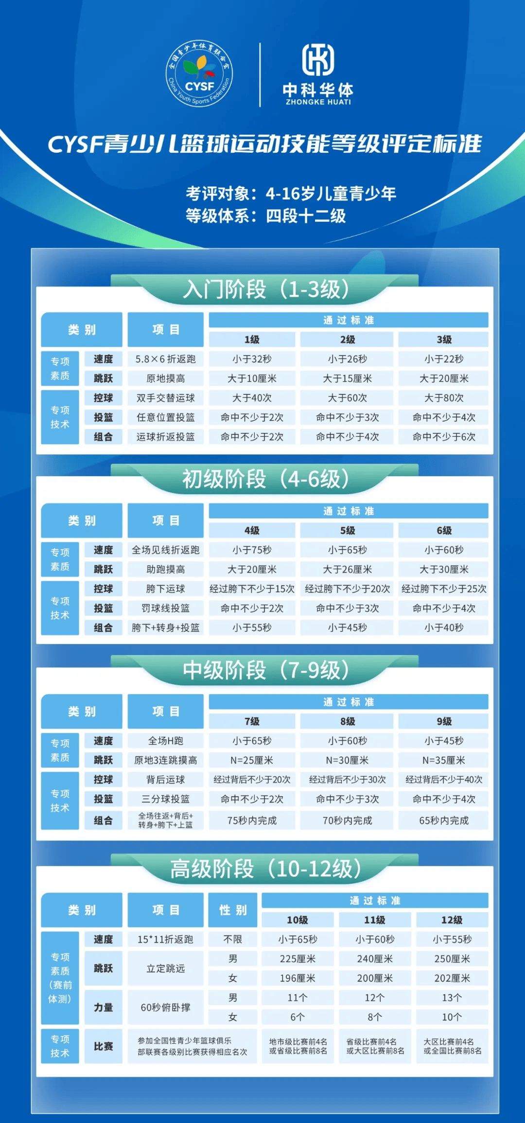 关于数字化青少年篮球训练数据分析平台正式上线,提升训练科学性的信息 关于数字化青少年篮球训练数据分析平台正式上线,提升训练科学性的信息